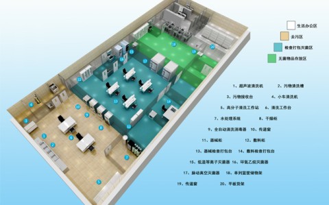 醫(yī)院供應(yīng)室的合理布局與所需設(shè)備配置
